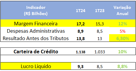 Banco do Brasil